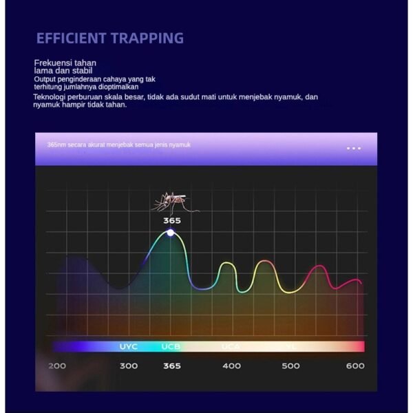 STARMAS New Mosquito Killer LED / Perangkap Pembasmi Nyamuk UV Light New - Gambar 9